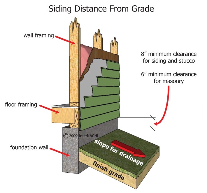 Siding Distance From Grade - Inspection Gallery - InterNACHI® Siding Distance From Grade - Inspection Gallery - InterNACHI®