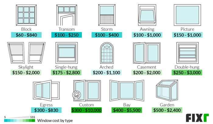 Average Window Replacement Cost 2024 - Deena Marcelline Average Window Replacement Cost 2024 - Deena Marcelline